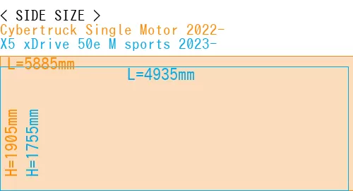 #Cybertruck Single Motor 2022- + X5 xDrive 50e M sports 2023-